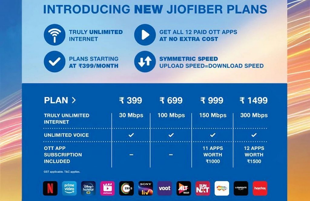 Jio Fiber Tv Plans 2024 - Mab Pamelina