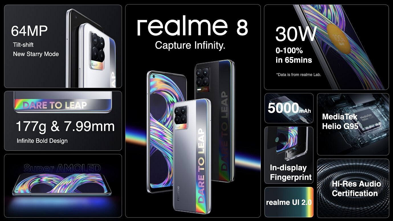 Realme 8 Pros and Cons; 5 Positives & 5 Negatives - Should You Buy It?