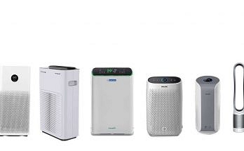 best budget air purifiers India