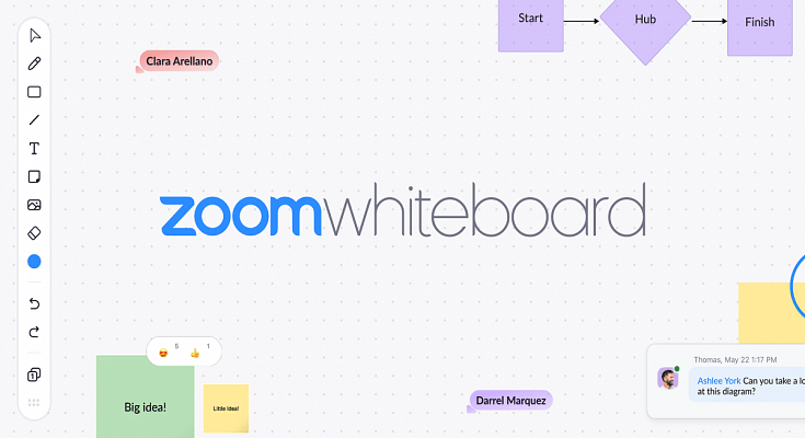 What Is Zoom Whiteboard Feature? Here s How To Use It