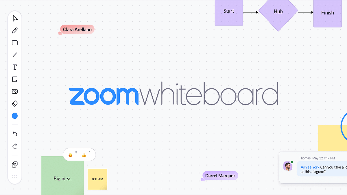 Zoom-Whiteboard
