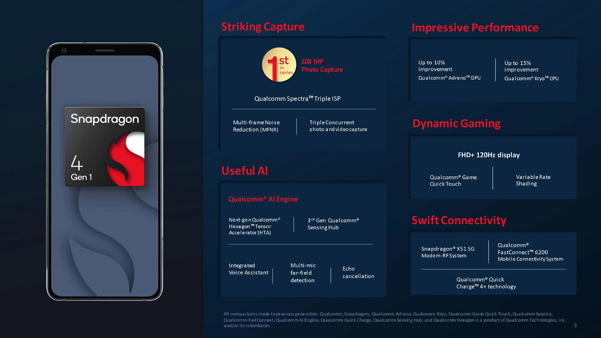 Qualcomm Snapdragon 4 Gen 1 