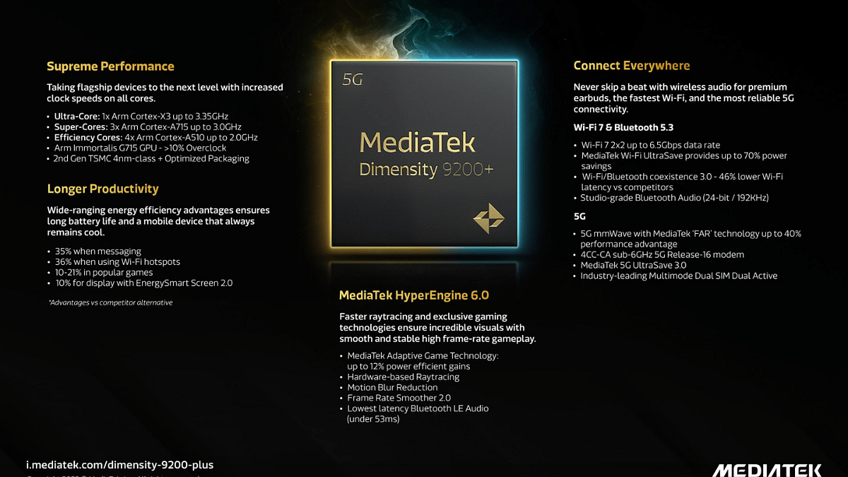 MediaTek Dimensity 9200 Plus