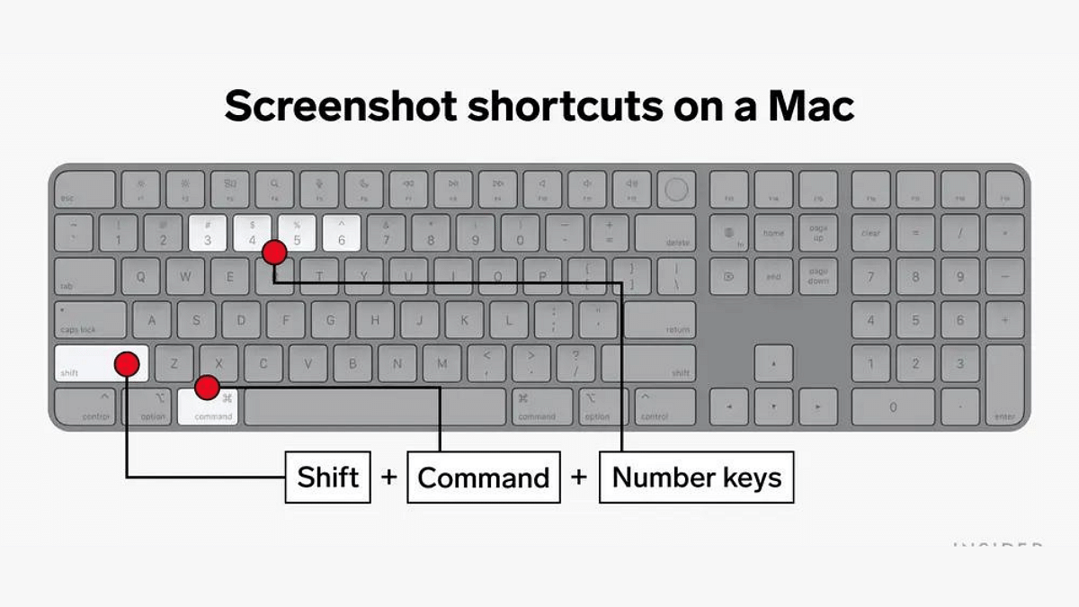 Screenshot shortcut on a Mac