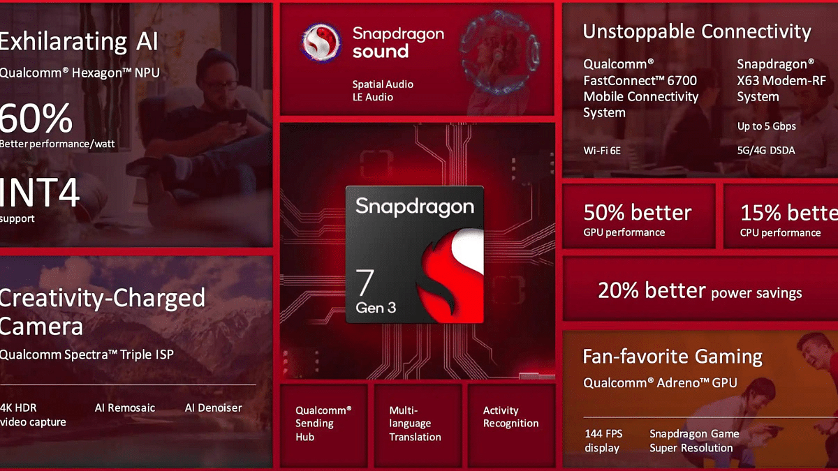 Snapdragon 7 Gen 3 