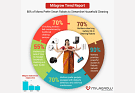 Milagrow Trend Report