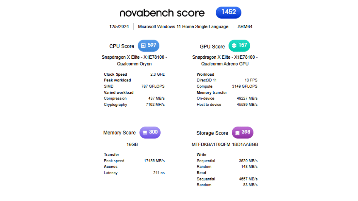 Asus Vivobook S15 Novabench