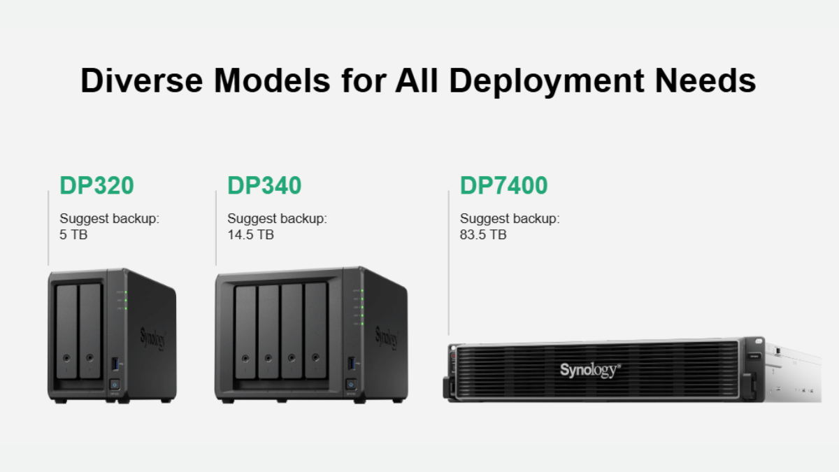 Synology ActiveProtect Appliance Series