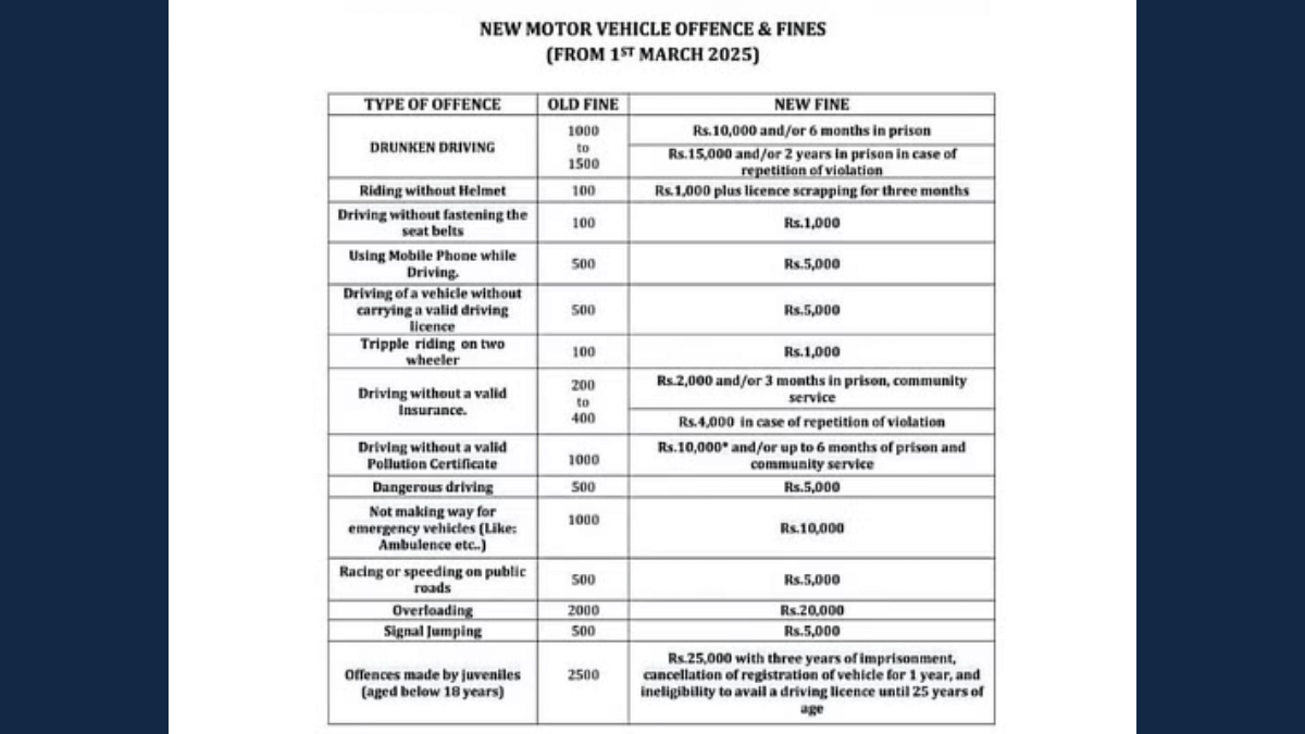 new traffic fines