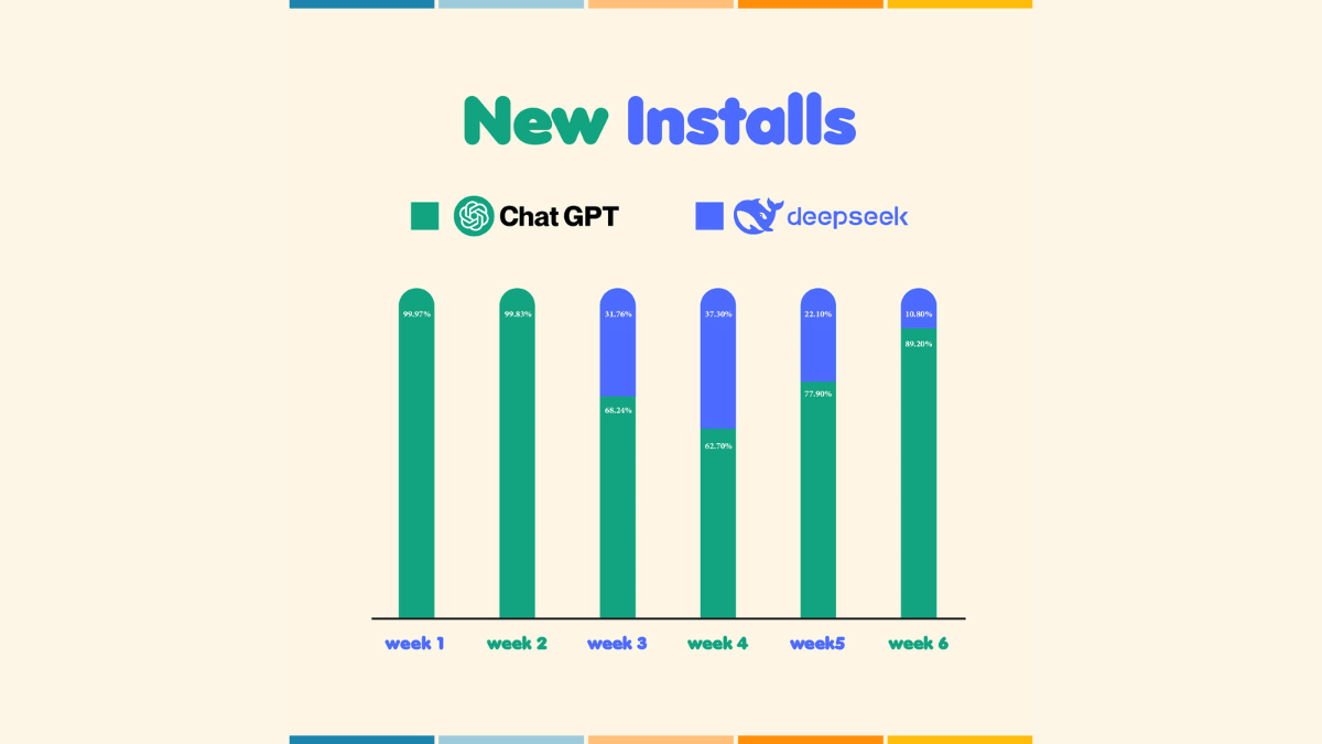 Deepseek Vs ChatGPT New Installs