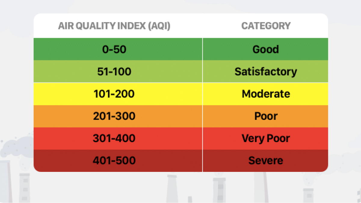 AQI Index